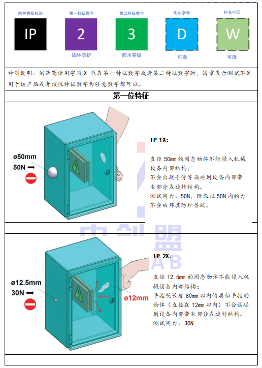 IP防护等级有哪些? IP防护等级有哪些?