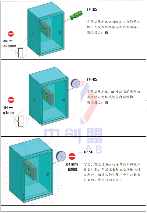 IP防护等级有哪些? IP防护等级有哪些?