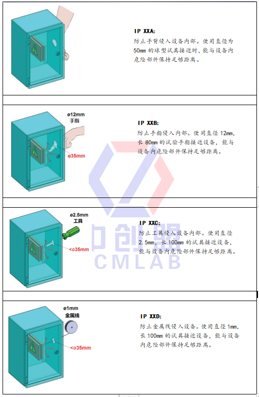IP防护等级有哪些? IP防护等级有哪些?