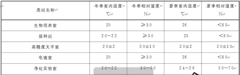 实验室设计规划的重要性 实验室设计规划的重要性