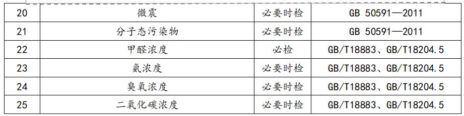 实验室设计规划的重要性 实验室设计规划的重要性