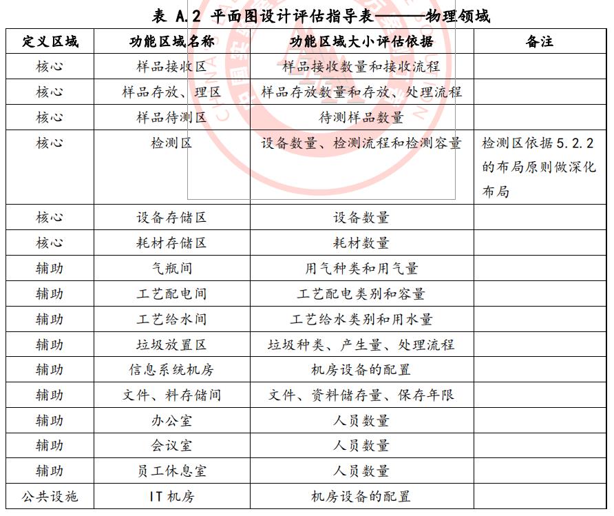 实验室设计规划的重要性 实验室设计规划的重要性