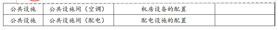 实验室设计规划的重要性 实验室设计规划的重要性