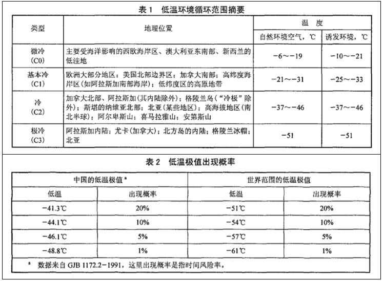 GJB150.4A-2009 低温与时间的选择 GJB150.4A-2009 低温与时间的选择