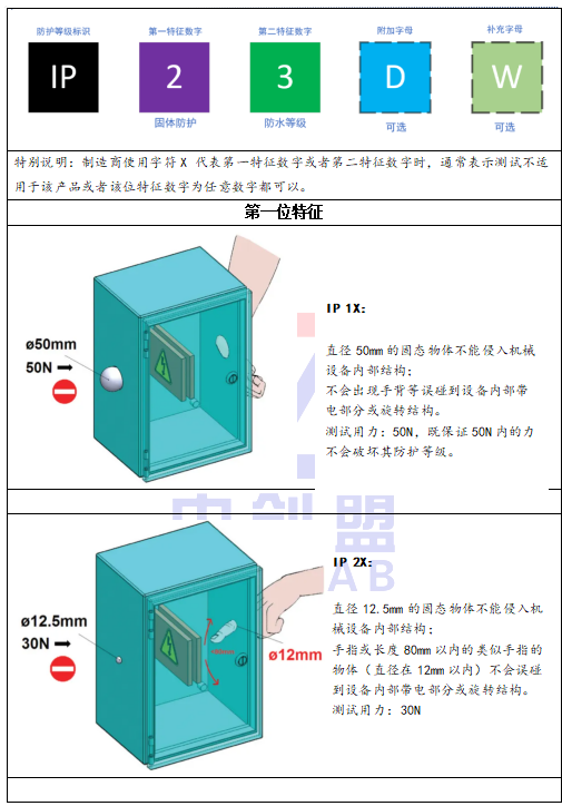  IP防护等级有哪些-中创盟实验室漫解读