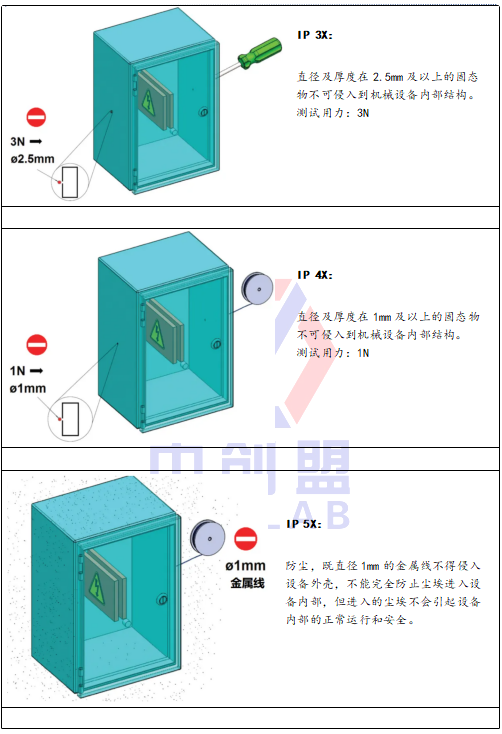  IP防护等级有哪些-中创盟实验室漫解读
